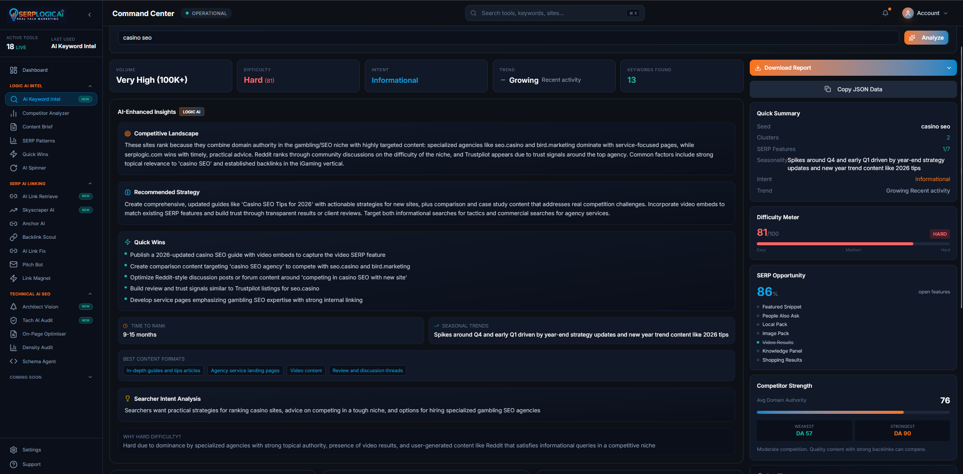 AI Keyword Intel